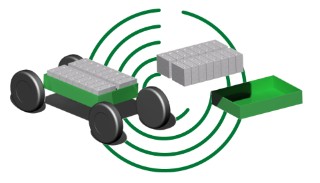 circulus nachhaltige batteriesysteme